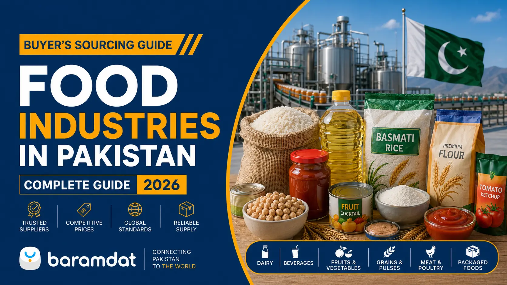 Food Industries in Pakistan: A Buyer's Sourcing Guide 2026